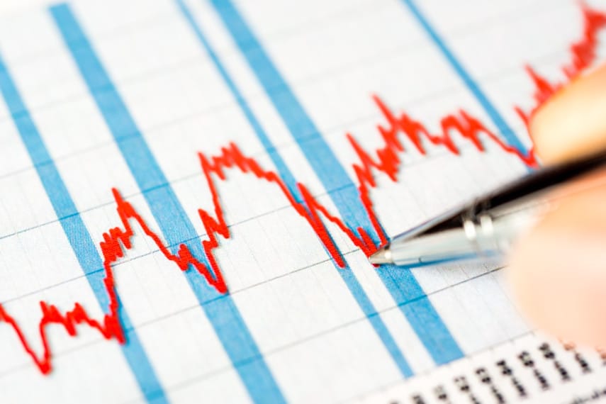 market movements