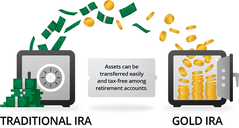 Chapter 2: More Control Over Your Investments